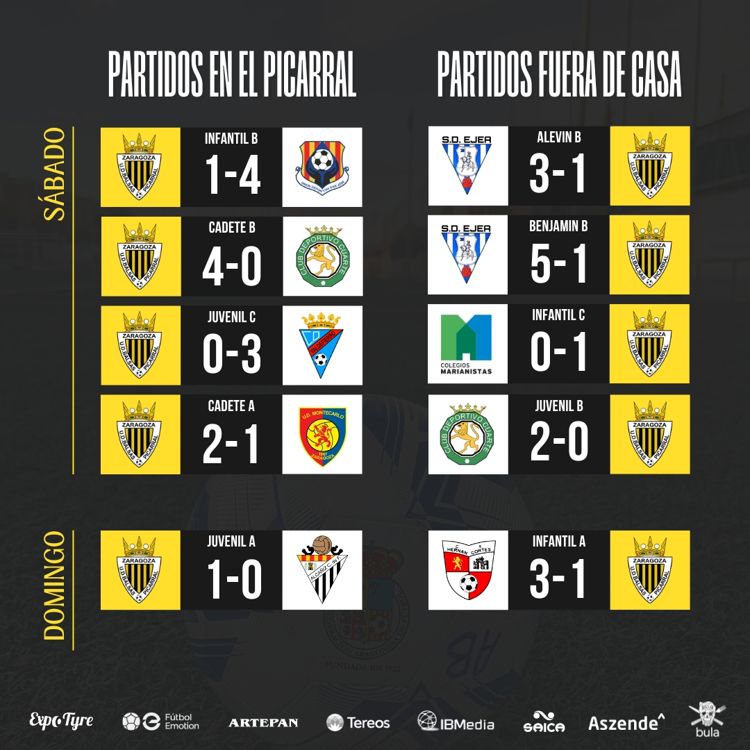 Imágen que muestra los resultados de nuestros equipos durante el pasado fin de semana